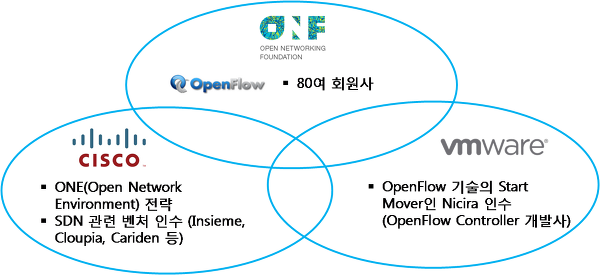 sdn4.png